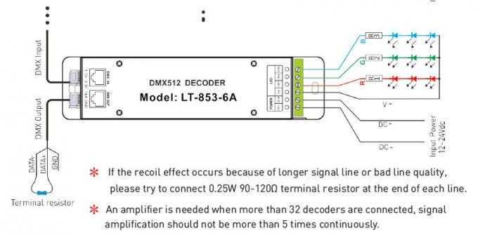 12V - 24VDC 6A * 3 kanałowy dekoder DMX Kontroler LED z gniazdem RJ45 DMX 2