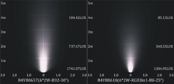 B4YB0657 B4YB0618 Podwodne oświetlenie basenowe LED w jednym kolorze / Kolor RGB 0 - 10 V Ściemnianie 3
