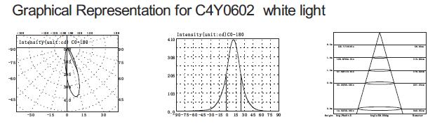 C4Y0602 3 w 1 RGB Full Color Slim typ Asymetryczne podwodne oświetlenie basenowe LED o średnicy 160 mm 4