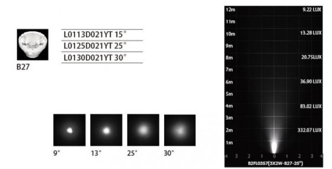 B2XAS0157, B2XAS0118(RGB) 1 * 2W 3W Kwadratowa osłona Wpuszczane światła LED z zewnętrznym sterownikiem do oświetlenia zewnętrznego 4