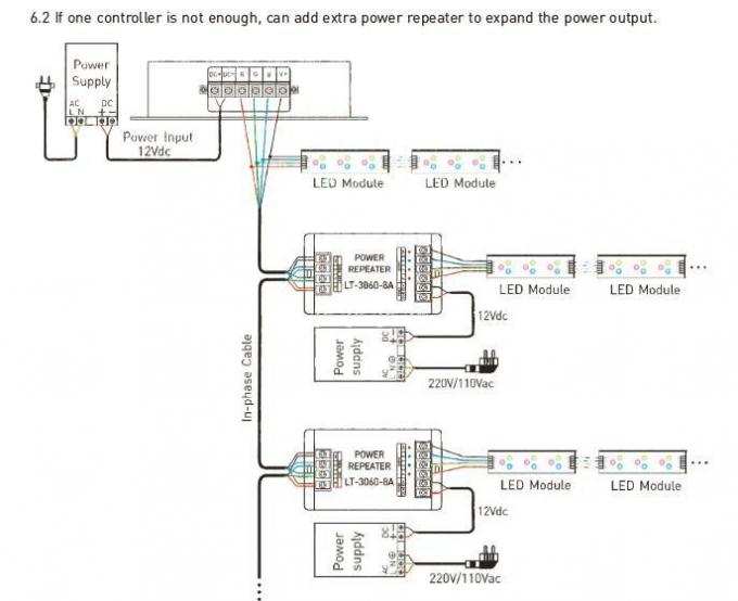 12-24VDC 8A/CH 3CH LED RGB/DMX/RDM kontroler z pilotem RF 3
