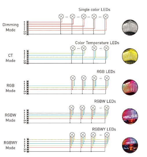 6A * 5 kanałów Dekoder Led Dmx do lamp LED Rozdzielczość 16bit / 8bit Opcjonalnie 7