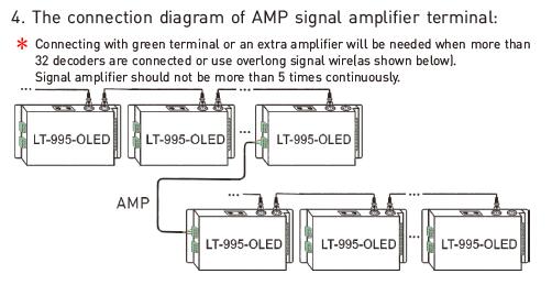 6A * 5 kanałów Dekoder Led Dmx do lamp LED Rozdzielczość 16bit / 8bit Opcjonalnie 9