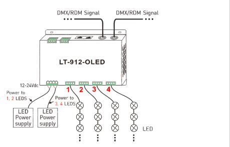 4A * 12CH Max 1152W Wyjście 12-kanałowy dekoder DMX z funkcją wzmacniacza sygnału 7