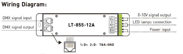 1CH 12A 0 ~ 10V ściemnianie CV LED kontroler dekodera DMX z gniazdem RJ45 DMX512 1