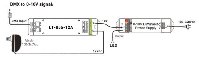 1CH 12A 0 ~ 10V ściemnianie CV LED kontroler dekodera DMX z gniazdem RJ45 DMX512 3