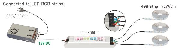 6A * 3 CH 32 tryby Wielofunkcyjny kontroler taśmy LED RGB z 8 przyciskami 2
