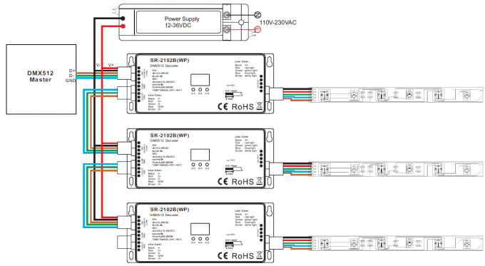 RGBW 4-kanałowe wyjście dekodera DMX512 Klasa zewnętrzna IP67 Wodoodporność maks. 720 W 1