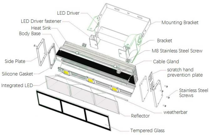 60W Zintegrowane zewnętrzne lampy przeciwpowodziowe LED z chipem, komercyjne oświetlenie przeciwpowodziowe Stopień ochrony IP65 0
