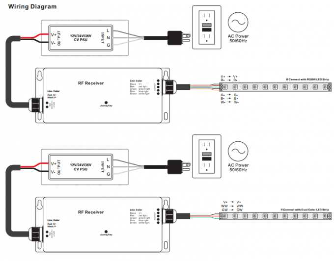 12 - 36VDC 4-kanałowy kontroler LED, RF RGBW Led Light Controller Wiele stref Funkcja 2