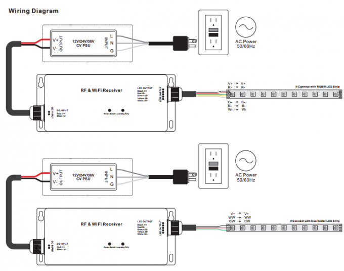 Kontroler LED RF i WiFi RGBW 4 kanały Wyjście CV lub CC 5 lat gwarancji 2