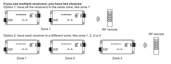 Kontroler LED RF i WiFi RGBW 4 kanały Wyjście CV lub CC 5 lat gwarancji 3