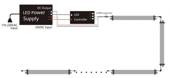 Rura sceniczna LED RGB DMX 360 stopni emitująca kropkę wolna 24VDC 26W 18 pikseli 3