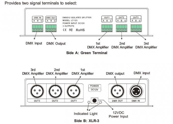 Kontroler wzmacniacza sygnału LED DMX z 3 kanałami rozproszonymi wyjściami 0