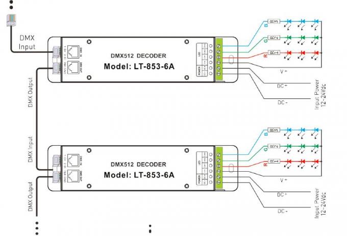 12V - 24VDC 6A * 3 kanałowy dekoder DMX Kontroler LED z gniazdem RJ45 DMX 1