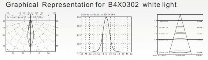 B4X0302 B4X0306 3 * 2 W lub 3 W LED Podwodne oświetlenie basenowe 7 W lub 9 W i 10 stopni Kąt świecenia 3