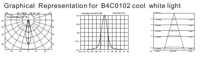 B4C0102 B4C0106 Mały typ High Power LED Podwodne reflektory basenowe Wpuszczone w ścianę 1 * 3W 3