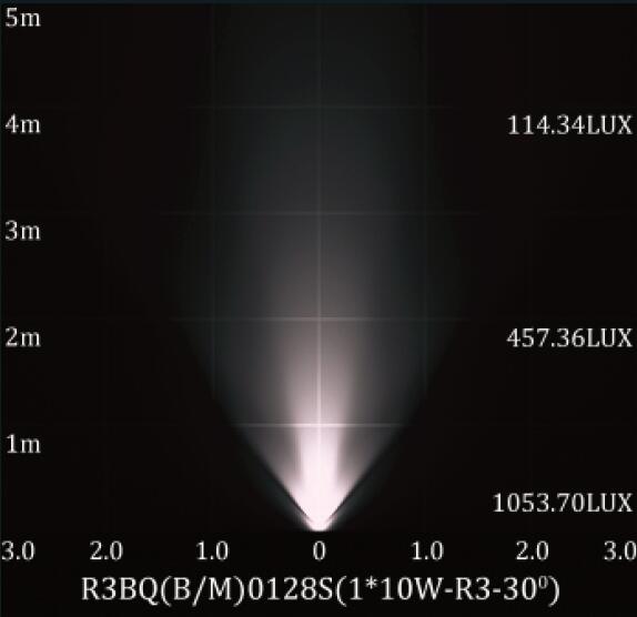 Nowoczesne wzornictwo 20W COB LED krajobrazowe reflektory przeciwpowodziowe DALI PWM 0-10V ściemnialne 5