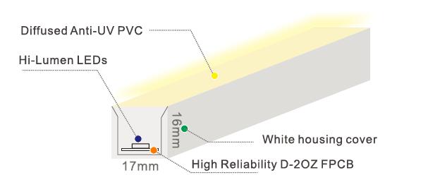 IP68 Widok z góry 3528 LED Neon Strip Liny świetlne 9W / m 0 ~ 10V / DAL / PWM Możliwość przyciemniania 0