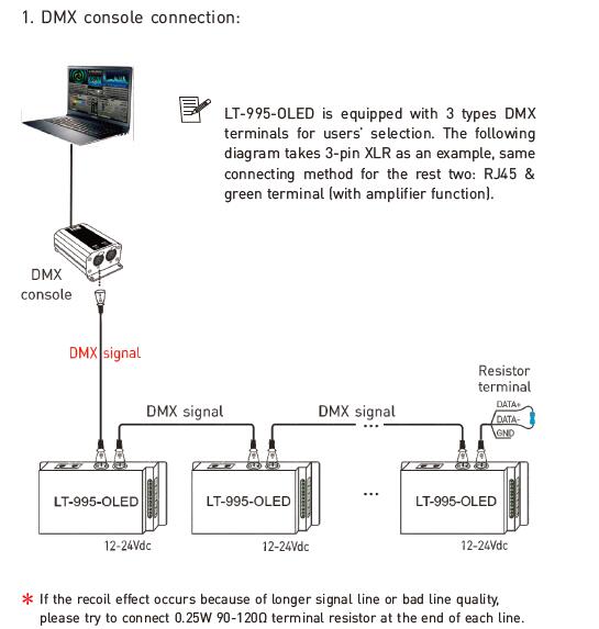 6A * 5 kanałów Dekoder Led Dmx do lamp LED Rozdzielczość 16bit / 8bit Opcjonalnie 5
