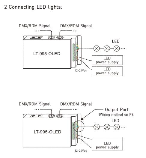 6A * 5 kanałów Dekoder Led Dmx do lamp LED Rozdzielczość 16bit / 8bit Opcjonalnie 6