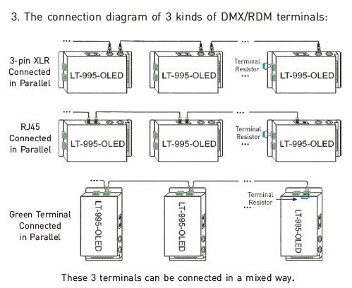 6A * 5 kanałów Dekoder Led Dmx do lamp LED Rozdzielczość 16bit / 8bit Opcjonalnie 8