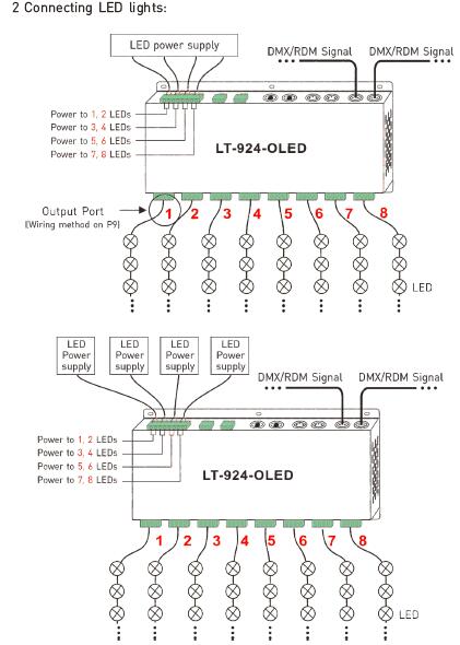 Dekoder 3A * 24CH do 1728W CV DMX z funkcją izolacji fotoelektrycznej 6