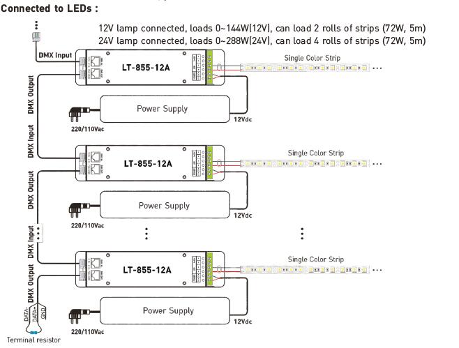 1CH 12A 0 ~ 10V ściemnianie CV LED kontroler dekodera DMX z gniazdem RJ45 DMX512 2