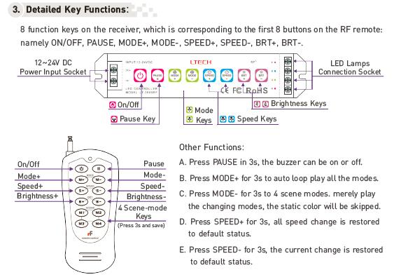 8 przycisków 32 tryby Kontroler LED PWM RGB z pilotem RF 1