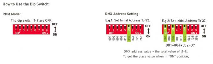 12Vdc 36W Wyjście DMX / RDM Push DIM LED Sterownik ściemniania DMX 100-240Vac Wejście 4
