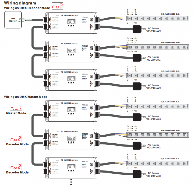 Wysokie napięcie IP67 Wodoodporny kontroler taśmy LED RGB 3 CH DMX512 100 - 240 V Wejście i wyjście 2