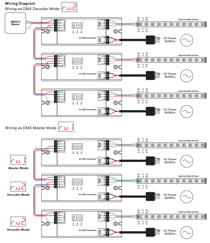 Wejście 100-240 V AC Kontroler 3CH wysokiego napięcia DMX512 do wysokonapięciowej taśmy LED RGB 3