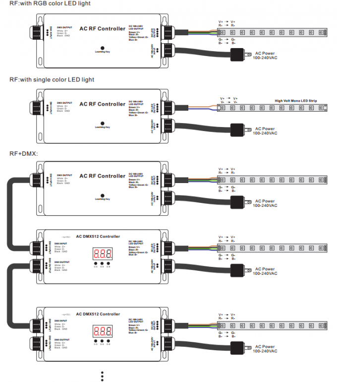 Taśma LED wysokiego napięcia RF - kontroler DMX, 3-kanałowy dekoder Dmx RGB Max 5A IP67 2
