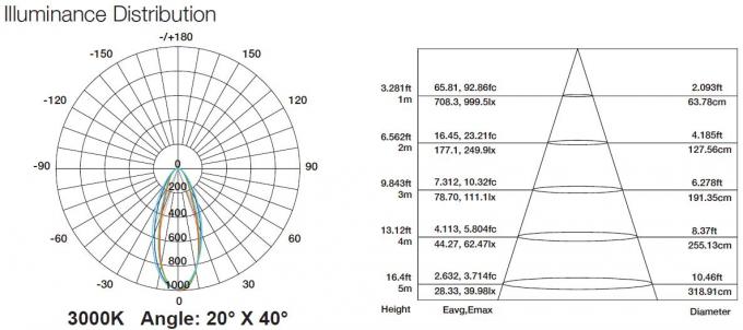 light distribution for optical lens flexible LED WALL WASHER